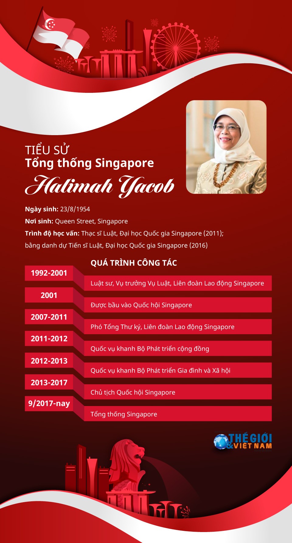 Tiểu sử Tổng thống Singapore Halimah Yacob