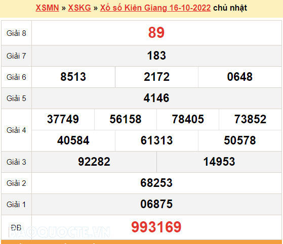 XSKG 23/10, kết quả xổ số Kiên Giang hôm nay 23/10/2022. KQXSKG chủ nhật