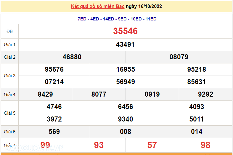 XSMB 17/10, kết quả xổ số miền Bắc hôm nay thứ 2 17/10/2022. dự đoán XSMB 17/10/2022