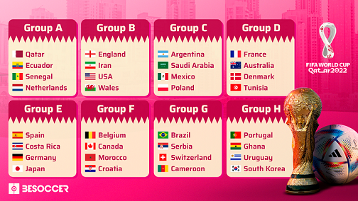 Trực tiếp World Cup 2022 - Cập nhật lịch thi đấu bảng A mới nhất