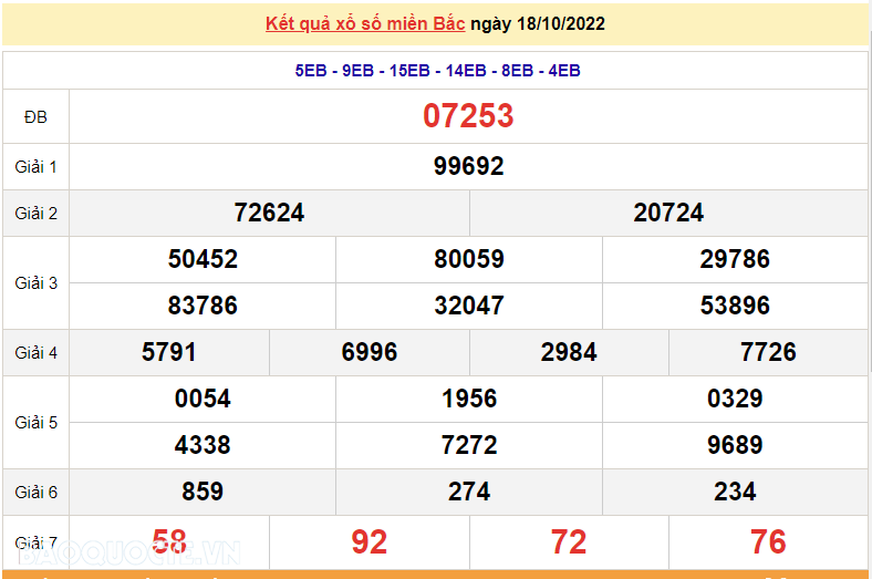 XSMB 19/10, kết quả xổ số miền Bắc hôm nay thứ 4 19/10/2022. dự đoán XSMB 19/10/2022