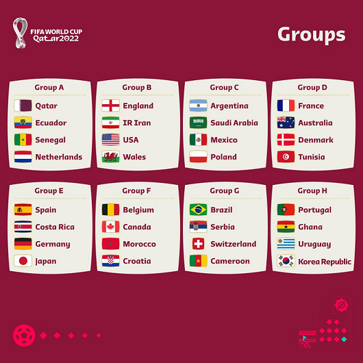 Trực tiếp World Cup 2022 - Nhận định chung về các bảng đấu