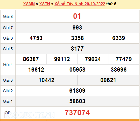 XSTN 20/10, kết quả xổ số Tây Ninh hôm nay 20/10/2022. KQXSTN thứ 5