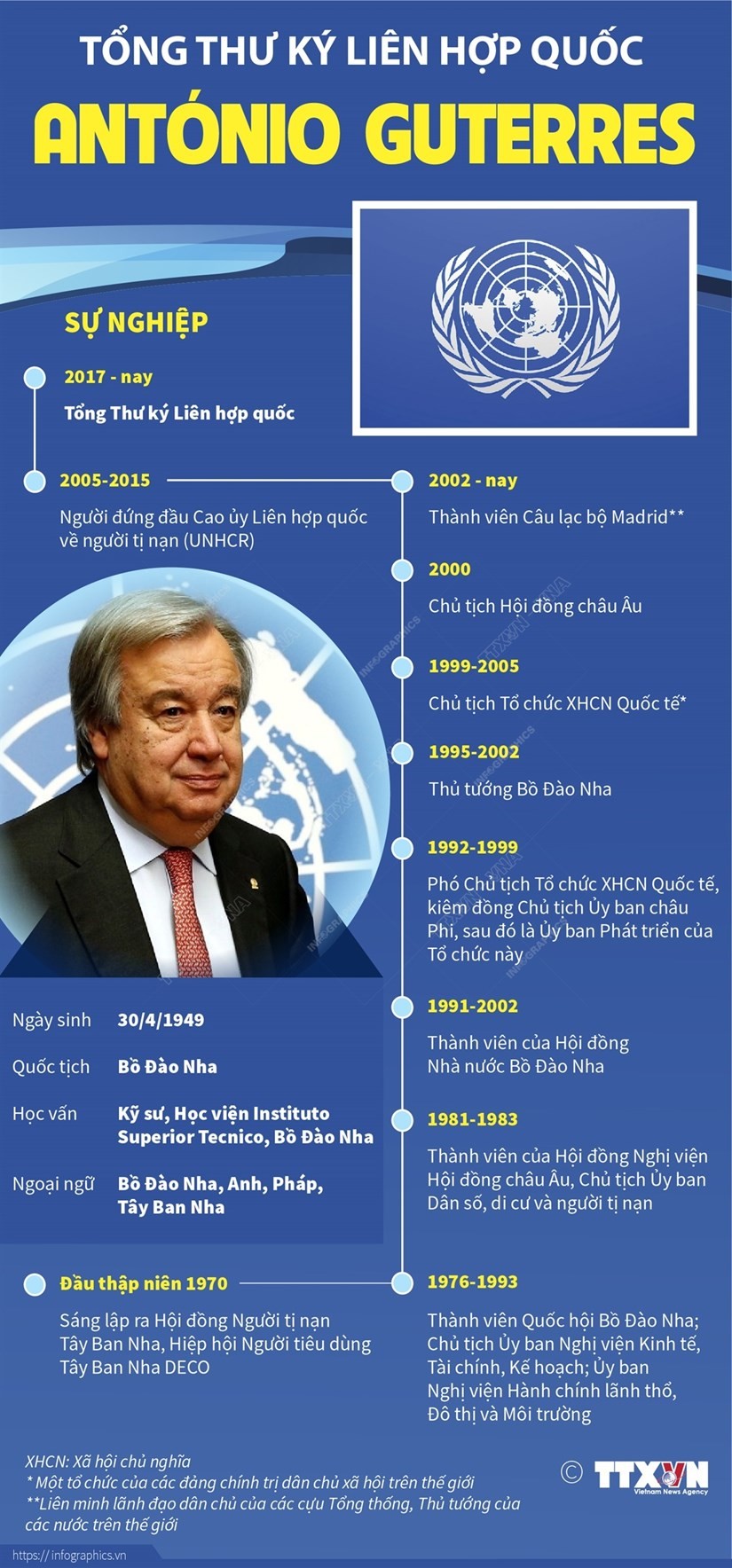 Tiểu sử Tổng Thư ký Liên hợp quốc António Guterres. (Nguồn: TTXVN)