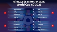 Điểm tin bóng đá chiều hôm nay 22/10: MU chọn người thay Ronaldo; Nữ Việt Nam vào bảng tử thần; Benzam tiến gần danh hiệu Quả bóng vàng 2022