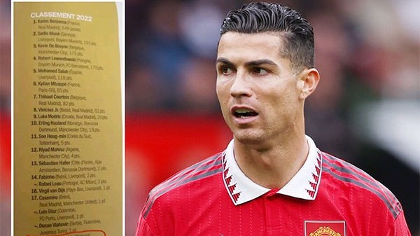 Bất ngờ, C. Ronaldo không có phiếu bầu nào tại Quả bóng vàng 2022