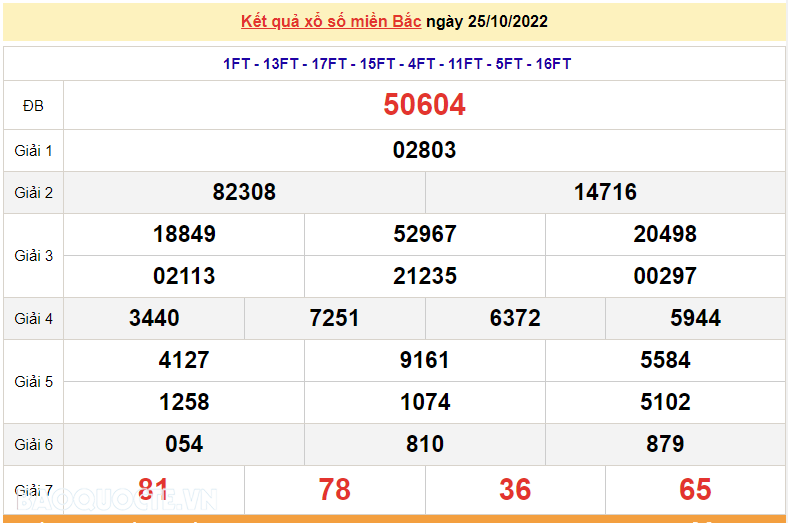 XSMB 26/10, kết quả xổ số miền Bắc hôm nay thứ 4 26/10/2022. dự đoán XSMB 26/10/2022