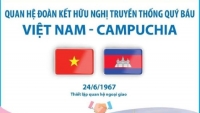 Quan hệ đoàn kết hữu nghị truyền thống quý báu Việt Nam và Campuchia