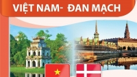 Những dấu mốc lớn trên hành trình hơn 50 năm quan hệ Việt Nam-Đan Mạch