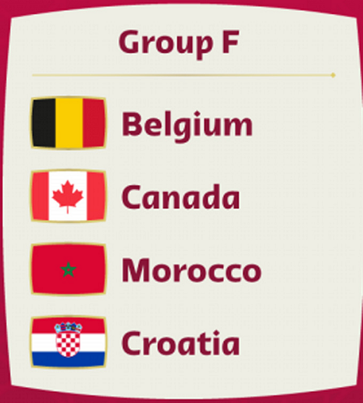 Trực tiếp World Cup 2022 - nhận định bảng F: Bỉ là hạt giống số 1