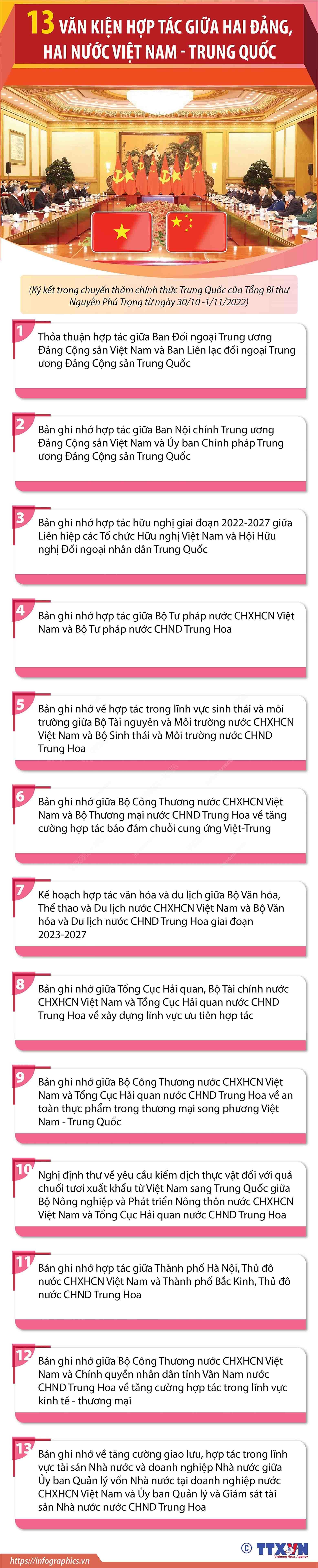 13 văn kiện hợp tác giữa hai Đảng, hai nước Việt Nam-Trung Quốc