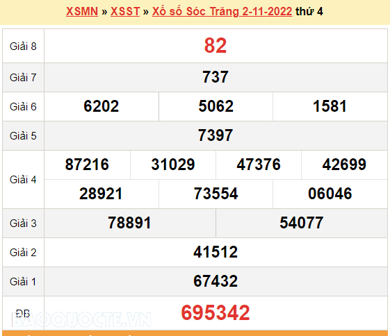 XSST 2/11, kết quả xổ số Sóc Trăng hôm nay 2/11/2022. KQXSST thứ 4