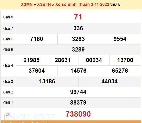 XSBTH 3/11, kết quả xổ số Bình Thuận hôm nay 3/11/2022. XSBTH thứ 5