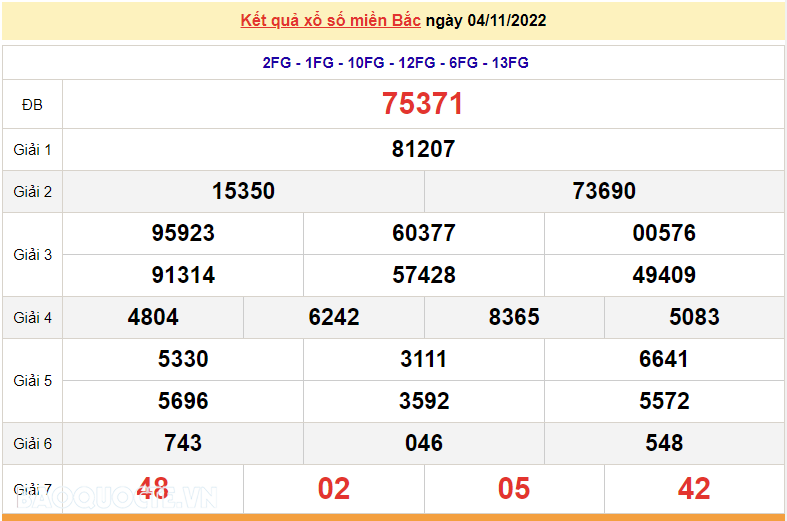 XSMB 5/11, kết quả xổ số miền Bắc hôm nay thứ 7 5/11/2022. dự đoán XSMB 5/11/2022