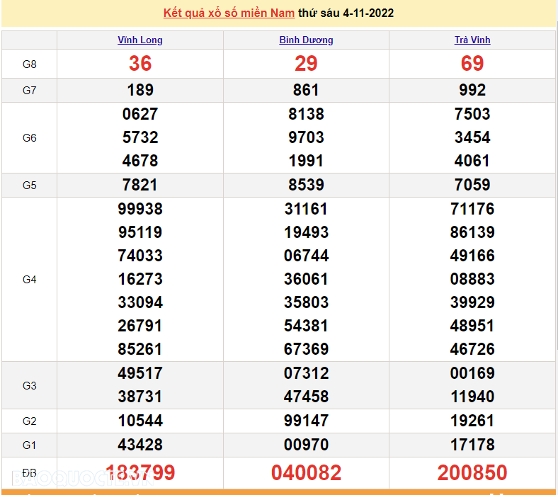 XSMN 4/11, trực tiếp kết quả xổ số miền Nam hôm nay 4/11/2022. xổ số hôm nay 4/11/2022