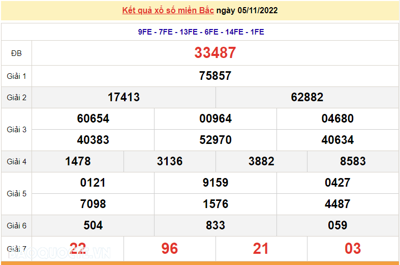 XSMB 5/11, kết quả xổ số miền Bắc hôm nay thứ 7 5/11/2022. dự đoán XSMB 5/11/2022