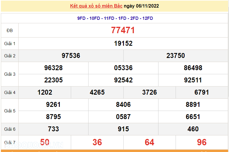 XSMB 6/11, kết quả xổ số miền Bắc hôm nay Chủ Nhật 6/11/2022. dự đoán XSMB 6/11/2022