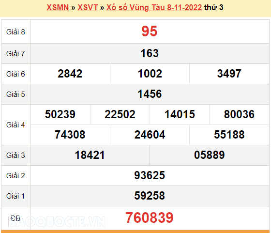 XSVT 8/11, kết quả xổ số Vũng Tàu hôm nay 8/11/2022. KQXSVT thứ 3
