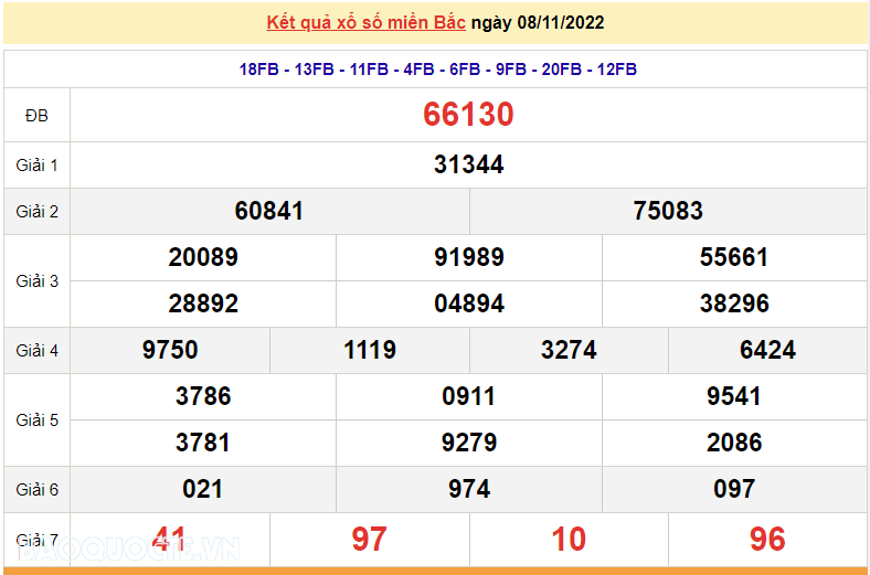 XSMB 9/11, kết quả xổ số miền Bắc hôm nay thứ 4 9/11/2022. dự đoán XSMB 9/11/2022