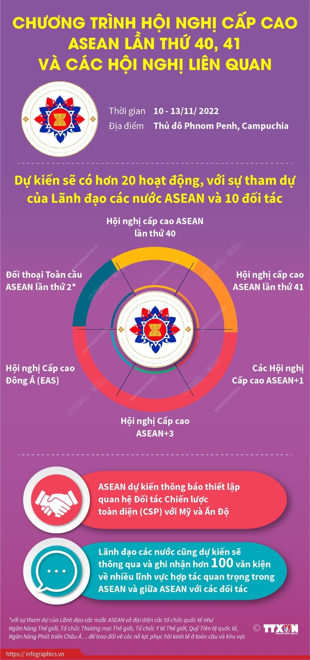 Chương trình nghị sự của Hội nghị cấp cao ASEAN 40, 41 và các hội nghị liên quan