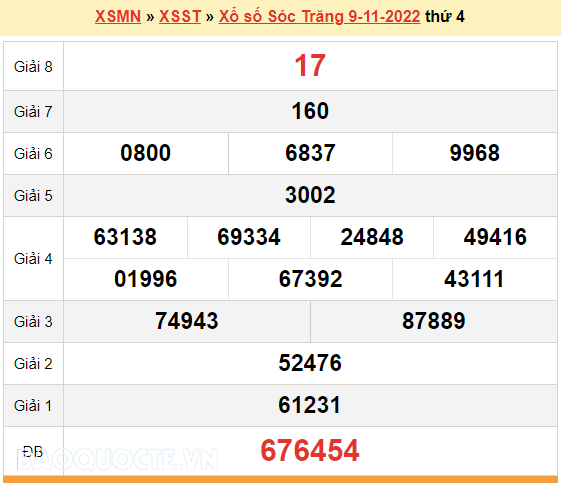 XSST 16/11, kết quả xổ số Sóc Trăng hôm nay 16/11/2022. KQXSST thứ 4