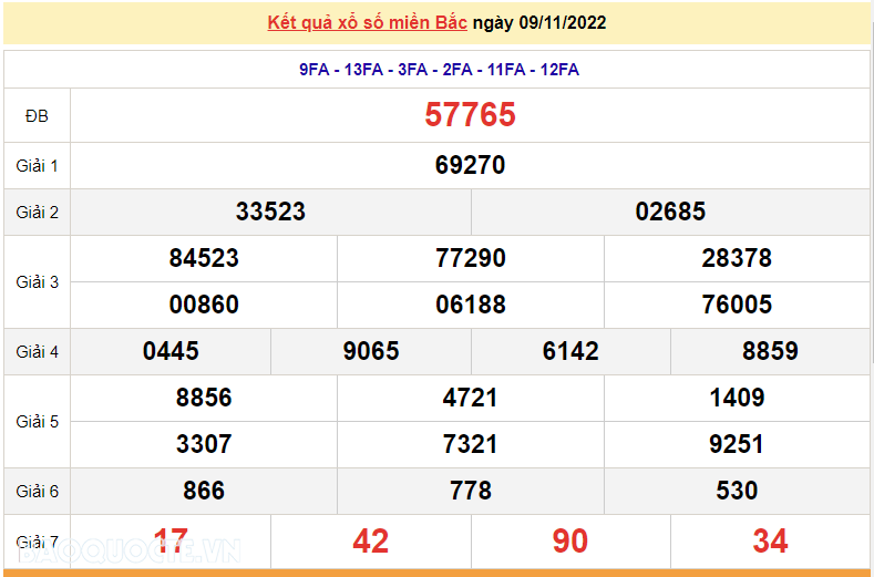 XSMB 11/11, kết quả xổ số miền Bắc hôm nay thứ 6 11/11/2022. dự đoán XSMB 11/11/2022