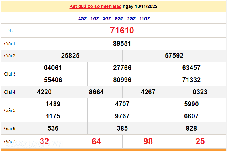 XSMB 11/11, kết quả xổ số miền Bắc hôm nay thứ 6 11/11/2022. dự đoán XSMB 11/11/2022