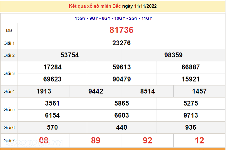 XSMB 11/11, kết quả xổ số miền Bắc hôm nay thứ 6 11/11/2022. dự đoán XSMB 11/11/2022