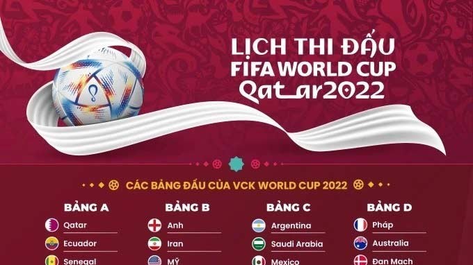 Ba ứng viên vô địch công bố danh sách cầu thủ dự World Cup 2022, nhiều cái tên lừng danh bị loại