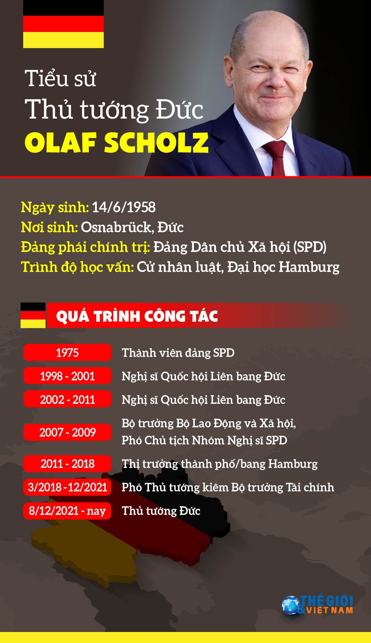 Tiểu sử Thủ tướng Đức Olaf Scholz
