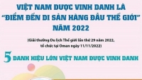 Việt Nam - Điểm đến di sản hàng đầu thế giới năm 2022