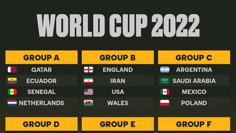 World Cup 2022: 'Soi' danh sách cầu thủ 32 đội tuyển tham dự