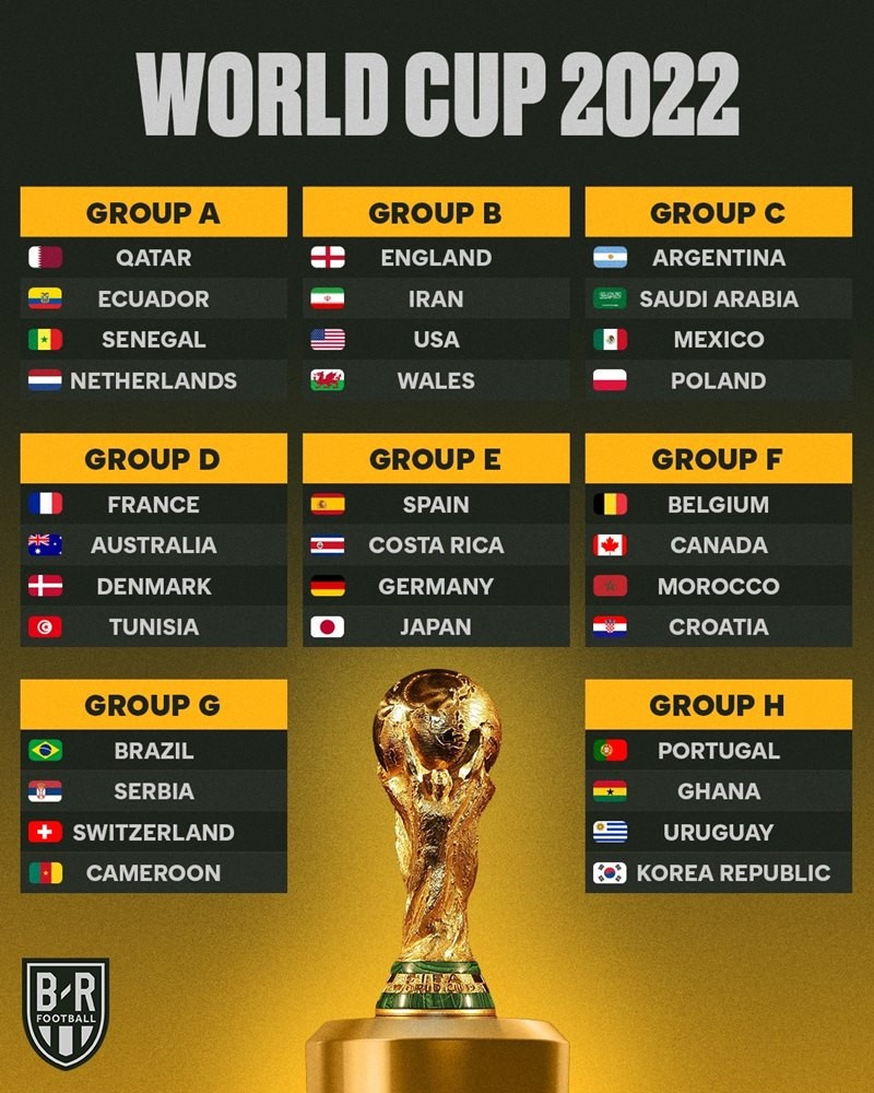 Danh sách cầu thủ 32 đội tuyển tham dự World Cup 2022