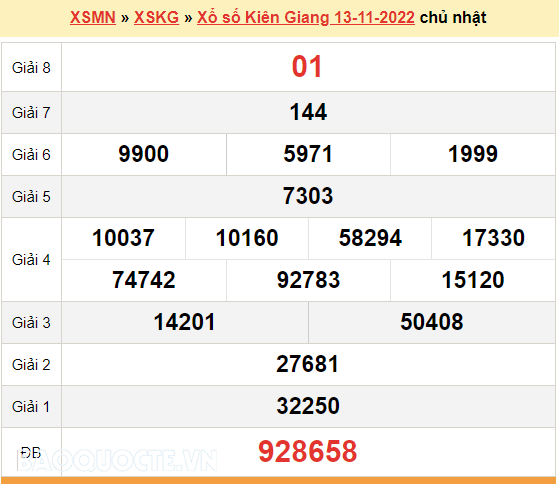 XSKG 13/11, kết quả xổ số Kiên Giang hôm nay 13/11/2022. KQXSKG chủ nhật