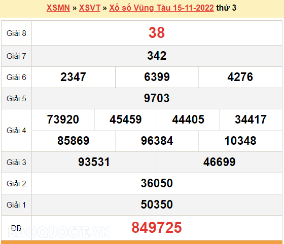 XSVT 15/11, kết quả xổ số Vũng Tàu hôm nay 15/11/2022. KQXSVT thứ 3