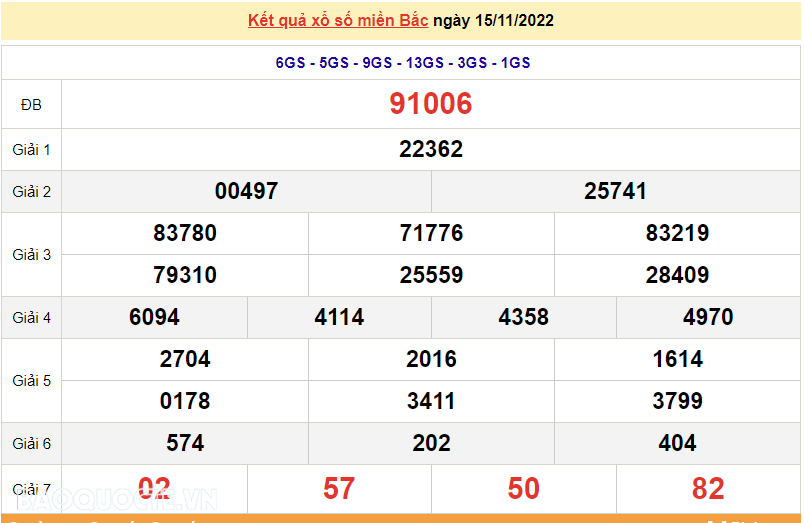 XSMB 15/11, kết quả xổ số miền Bắc hôm nay thứ 3 15/11/2022. dự đoán XSMB 15/11/2022