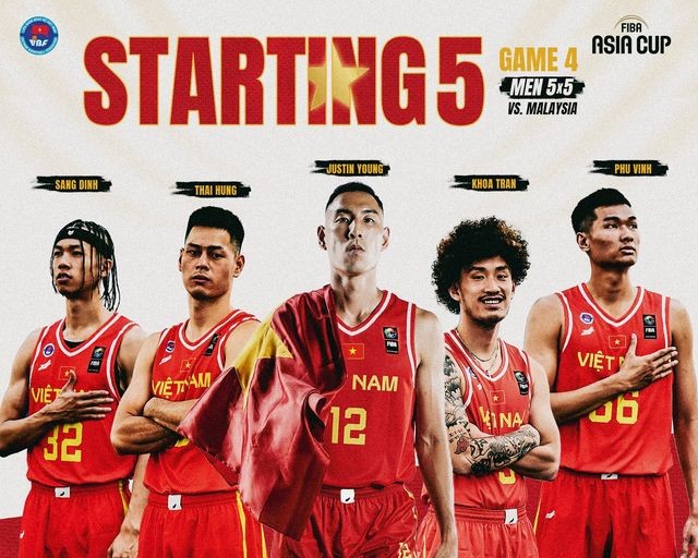 Đội tuyển bóng rổ quốc gia Việt Nam trở lại đấu trường châu Á FIBA ASIA CUP sau gần 60 năm vắng bóng