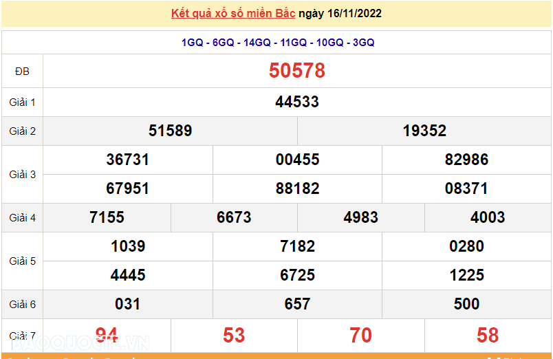 XSMB 17/11, kết quả xổ số miền Bắc hôm nay thứ 5 17/11/2022. dự đoán XSMB 17/11/2022