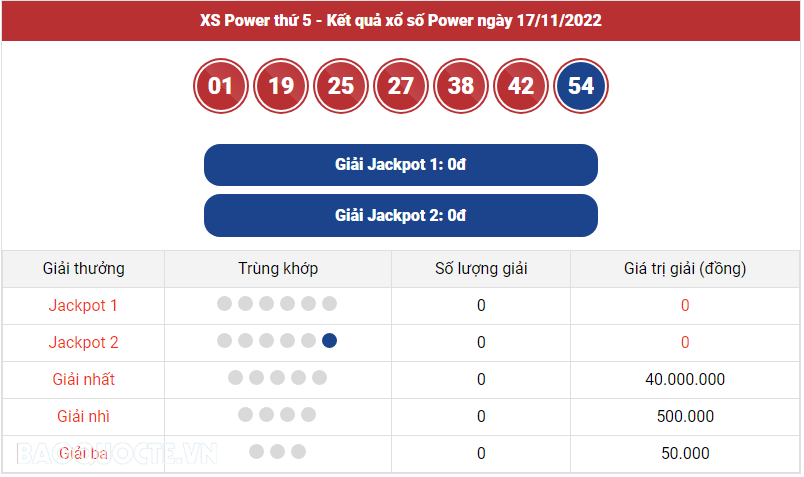 Vietlott 17/11, Kết quả xổ số Vietlott Power thứ 5 ngày 17/11/2022. xổ số Power 655 hôm nay