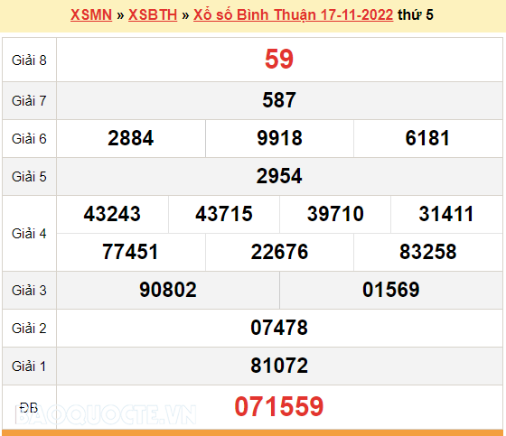 XSBTH 17/11, kết quả xổ số Bình Thuận hôm nay 17/11/2022. XSBTH thứ 5