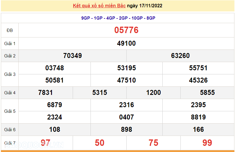 XSMB 18/11, kết quả xổ số miền Bắc hôm nay thứ 6 18/11/2022. dự đoán XSMB 18/11/2022