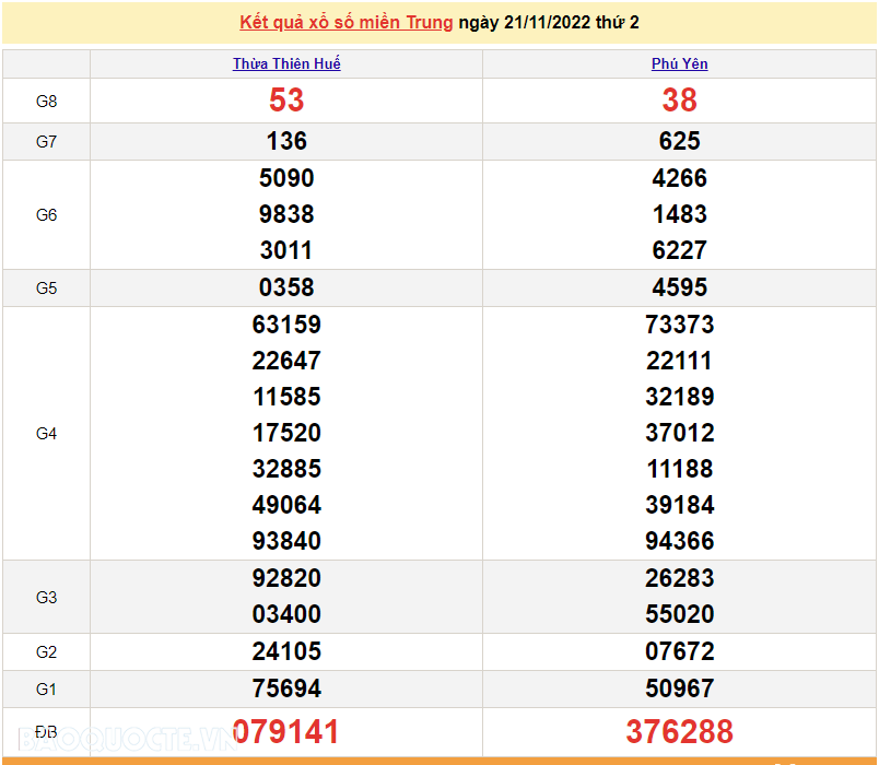 XSMT 23/11, kết quả xổ số miền Trung hôm nay thứ 4 ngày 23/11/2022. SXMT 23/11/2022