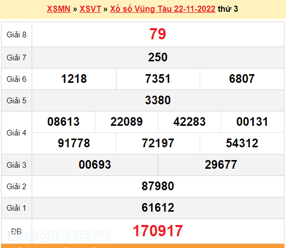 XSVT 22/11, kết quả xổ số Vũng Tàu hôm nay 22/11/2022. KQXSVT thứ 3