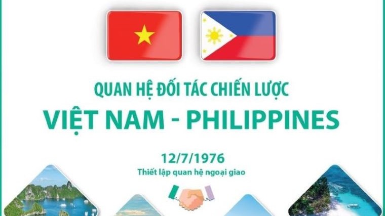 viet namphilippines quan he doi tac chien luoc khong ngung phat trien