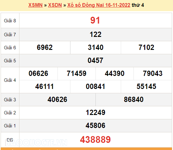 XSDN 16/11, kết quả xổ số Đồng Nai hôm nay 16/11/2022. KQXSDN thứ 4