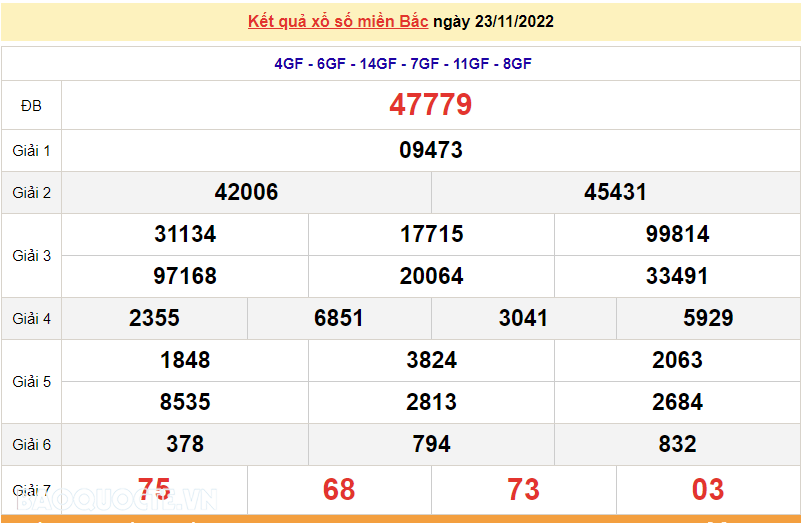 XSMB 23/11, kết quả xổ số miền Bắc hôm nay thứ 4 23/11/2022. dự đoán XSMB 23/11/2022