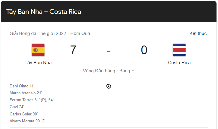 Link xem trực tiếp Tây Ban Nha vs Costa Rica (23h00 ngày 23/11) bảng E World Cup 2022 - trực tiếp VTV2