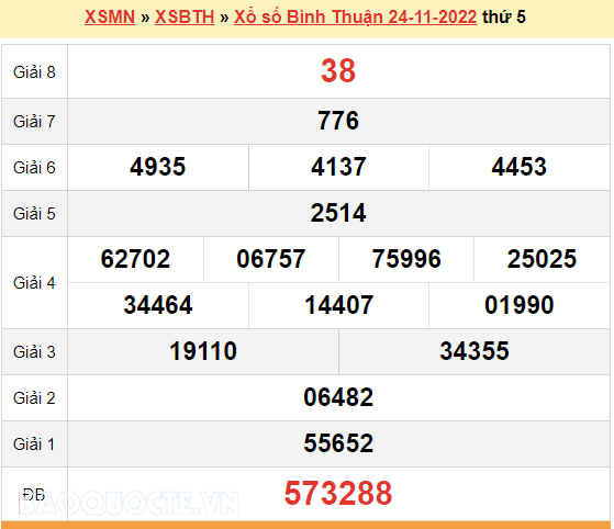 XSBTH 1/12, kết quả xổ số Bình Thuận hôm nay 1/12/2022. XSBTH thứ 5