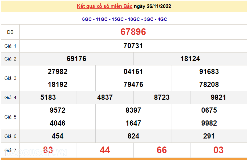 XSMB 26/11, trực tiếp kết quả xổ số miền Bắc hôm nay 26/11/2022. dự đoán XSMB 26/11/2022