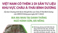 Việt Nam có thêm 2 Di sản tư liệu khu vực châu Á-Thái Bình Dương